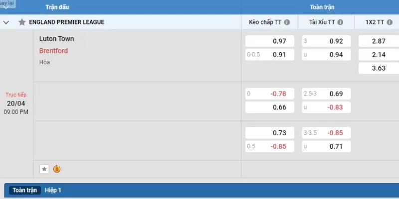 V&iacute; dụ cụ thể gi&uacute;p tham gia cược b&oacute;ng thắng lớn&nbsp;