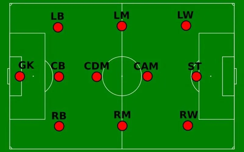 Vị tr&iacute; RB l&agrave; g&igrave; trong b&oacute;ng đ&aacute;